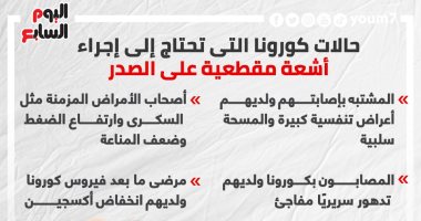 7 حالات تستوجب إجراء أشعة مقطعية على الصدر للتأكد من الإصابة بكورونا.. إنفوجراف