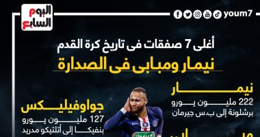 أغلى 7 صفقات فى تاريخ كرة القدم.. نيمار ومبابى بالصدارة.. "إنفوجراف"