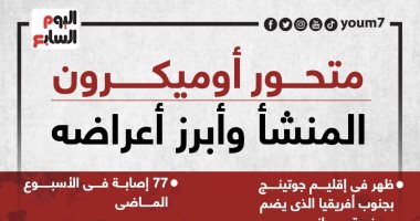 كل ما تريد معرفته عن متحور أوميكرون وأعراضه الـ8.. إنفوجراف