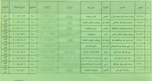 اليوم السابع ينشر أسماء الأوائل بالشهادة الإعدادية فى الإسكندرية