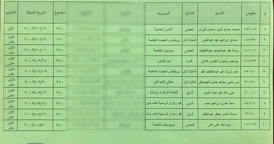 اليوم السابع ينشر أسماء الأوائل بالشهادة الإعدادية فى الإسكندرية