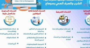 اعرف خدمات المنصة الرقمية لشركة مياه الشرب والصرف الصحى بسوهاج.. انفوجراف